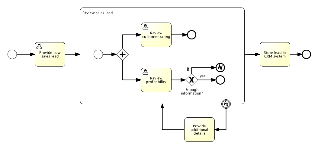 bpmn.boundary.error.example